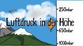 thumbnail of medium Vakuum begreifen: Luftdruckänderung mit der Höhe